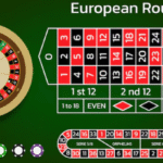 Roulette Online: Trik dan Jenis Taruhan Terbaik untuk Pemain Cerdas
