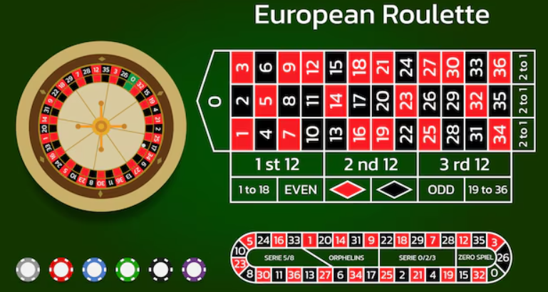 Roulette Online: Trik dan Jenis Taruhan Terbaik untuk Pemain Cerdas